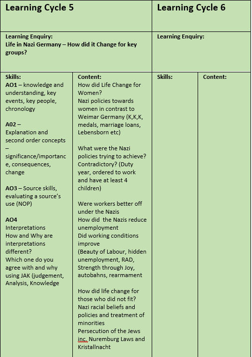 Westfield Secondary School Gcse History