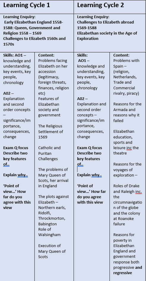 Westfield Secondary School Gcse History